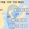 최대 500㎜ 물폭탄 ‘산바’ 17일 상륙