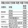 수입차 가격도 내렸다… 볼보 최대 625만원↓