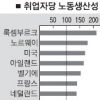 OECD 34개국 통계로 본 한국의 고용·과학기술의 현주소