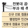 다시 불붙은 ‘전깃줄 점용료’ 논란