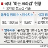 히든 크라임, 신고범죄 18배… 무서운 세상