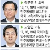단장없는 ‘文 대선기획단’… 쇄신·지역안배 고려