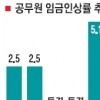 세종시 월수당에 대전청사 공무원 열받아서