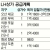 LH, 오산세교 등 40곳 단지내 상가 분양