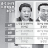 새달 ‘상무위원 선출’ 장쩌민·후진타오 파워게임 승자는?