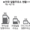 자영 주유업주들도 ‘알뜰 주유소’ 만든다