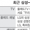 삼성 - LG 싸움 어디까지?