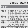 대선후보 측근들 줄줄이 국감 증인으로