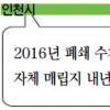 수도권 쓰레기매립지 해법 ‘제각각’