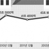 “세금으로 집주인 살린다고” vs “1000兆 빚폭탄 터지면 공멸”
