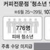 학교·고용부 홈피 신고센터 정보 안보여