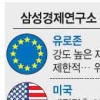 “美·유럽 위기 지속…저성장 장기화 대비를”