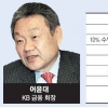 “인수가격 2조 4000억 안팎” “배당금·이자 합하면 더 올라”