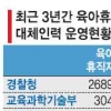 임신땐 퇴직압박 전문직 여성마저 출산·육아는 ‘덫’