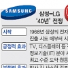 [커버스토리] 삼성·LG ‘40년 전쟁’ 현장 넘어 법정 결투