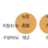 은행 골라 대출 ‘온라인장터’ 中企에 인기