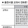 ‘시조새’ 한림원 가이드라인대로 교과서 수록
