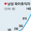 “육아 분담” 애 보는 아빠들