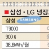삼성·LG 냉장고 1위 전쟁 ‘가열’