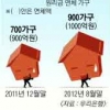 하우스 푸어, 우리銀 한곳서만 8개월새 200가구 늘어
