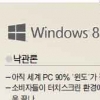 ‘터치 기능’ 윈도8, PC·반도체 업계 구세주 될까
