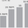 “동네마트 다 죽는다” vs “농민·소비자에 이득”