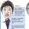 “일자리도 물가도 결국 외교와 직결… 이제라도 비전 밝혀야”
