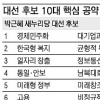 朴·安, 경제민주화 최우선… 文, 일자리 제1공약 차별화