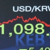 심리적 지지선 뚫린 원·달러 환율… 1000원대 시대로