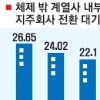 재벌들 부당거래 여전