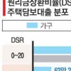 “집값 20% 내리면 깡통주택 5만가구↑”