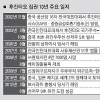 [후진타오 10년의 명암] (상) G2시대를 열다