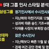 [경제 포커스-재계 ‘인사 시즌’] ‘장기불황·대선·총수 재판’ 핵심변수… ‘위기관리형’ 무게
