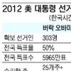 2012 미국의 선택…어게인 오바마!