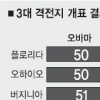 롬니, 네거티브 광고·부동층에 울었다