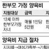 8만명 한부모 가정 양육비 지원 또 끊겨