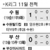 [프로축구] 갈 길 바쁜 전북 아쉬운 무승부