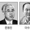 서울교육감 보수 문용린·진보 이수호 격돌