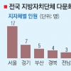 계약직·업무 제한… ‘아웃사이더’ 다문화 공무원