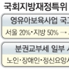 영·유아보육 국고보조금 20%P 오른다