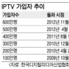 “IPTV 업체, 위약금 대납·이용료 할인도”