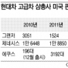 현대차 올들어 영업이익 11%선 세계최고 BMW 11.38%에 육박