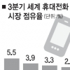 삼성 ‘느긋’… LG·팬택 ‘초조’