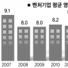 벤처기업 수 2만7000개 돌파 5년만에 2배↑… ‘제2 전성기’