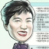 [대선 정책 검증] (1) 정치쇄신