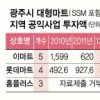 대기업에 멍드는 골목상권 2제