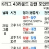 [프로축구] ‘강등권 삼총사’ 피말리는 경우의 수
