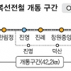 경전선 마산~진주 복선전철 5일 개통
