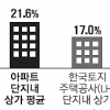 아파트단지 상가 ‘추락’
