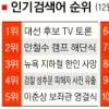 [NATE 검색어로 본 e세상 톡톡] 궁금해, 대선 후보 TV 토론…무서워, 중부 폭설 폭풍 추위